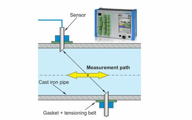 Overhead Tank intake and Discharge Measurement