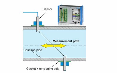 Overhead Tank intake and Discharge Measurement Overhead Tank intake and Discharge Measurement