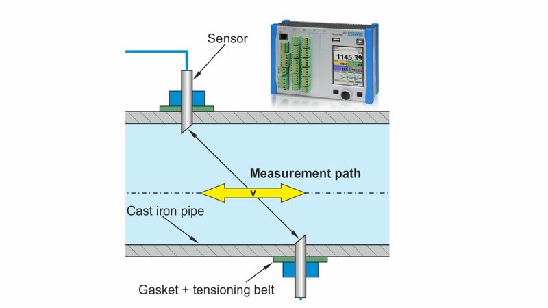 Overhead Tank intake and Discharge Measurement