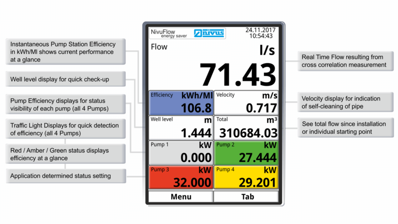 Accurate Flow Efficiency Info at one glance