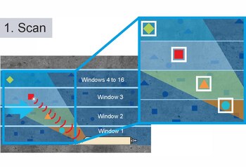 Flow Measurement 1st Scan