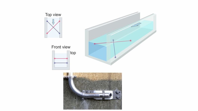 Dam Intake Measurement