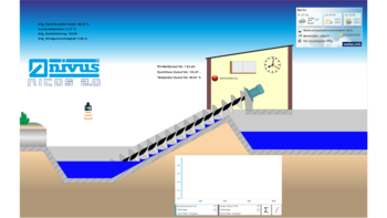 Einfache Applikationsvisualisierung