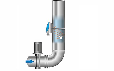 Principle of contactless Flow Rate Monitoring Principle of contactless Flow Rate Monitoring