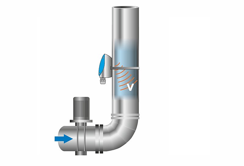Principle of contactless Flow Rate Monitoring Principle of contactless Flow Rate Monitoring
