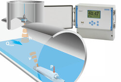 Flow Measurement using Doppler