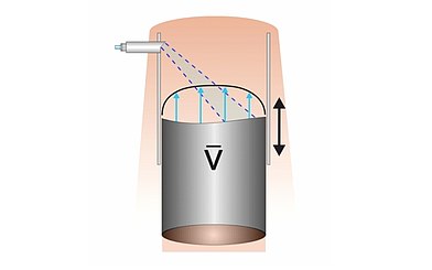 Return Sludge Flow Measurement Return Sludge Flow Measurement