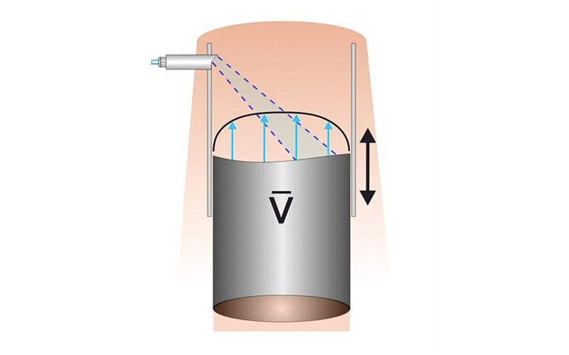 Return Sludge Flow Measurement Return Sludge Flow Measurement