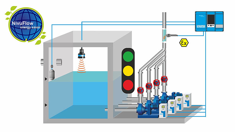 Increase pump efficiency for up to 4 pump