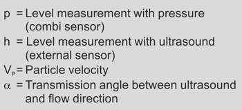 Doppler Flow Measurement