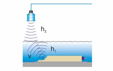Mine Water Flow Measurement Mine Water Flow Measurement