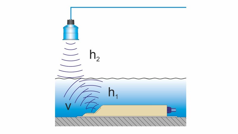 Mine Water Flow Measurement Mine Water Flow Measurement