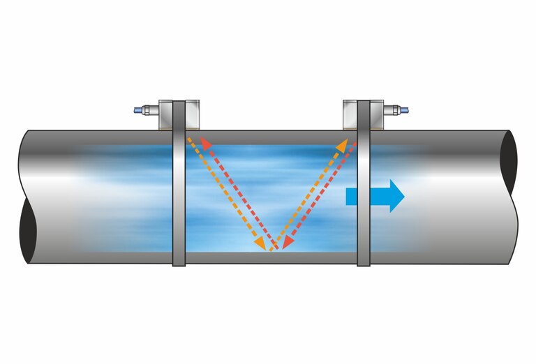 [Translate to English:] Berührungslose Durchflussmessung - Berührungslose Durchflussmessung - V-Sensor-Anordnung-Sensor-Anordnung