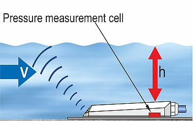 Open Channel Flow Measurement Open Channel Flow Measurement