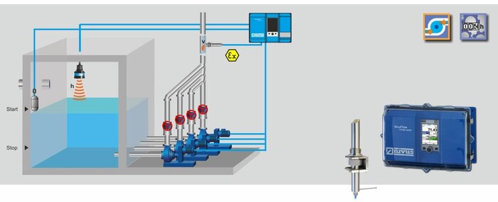 Energy Saver for Fix Speed Pumps