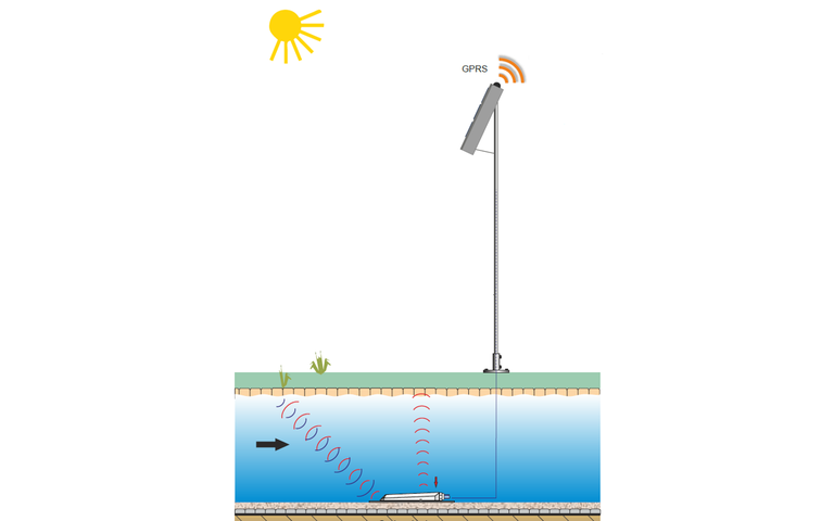 NivuLog SunFlow – solar powered flow meter