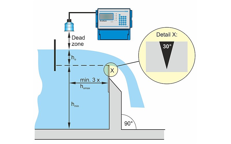 Flow Measurement Dump Seepage Water