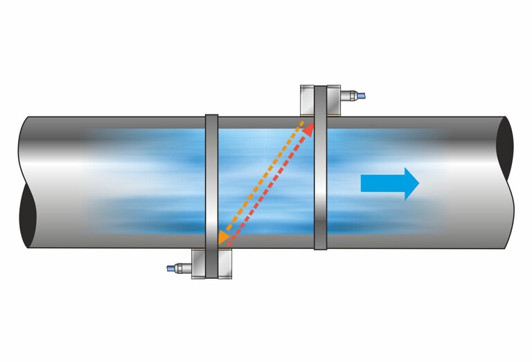 [Translate to Espanol:] Berührungslose Durchflussmessung - Z-Sensor-Anordnung