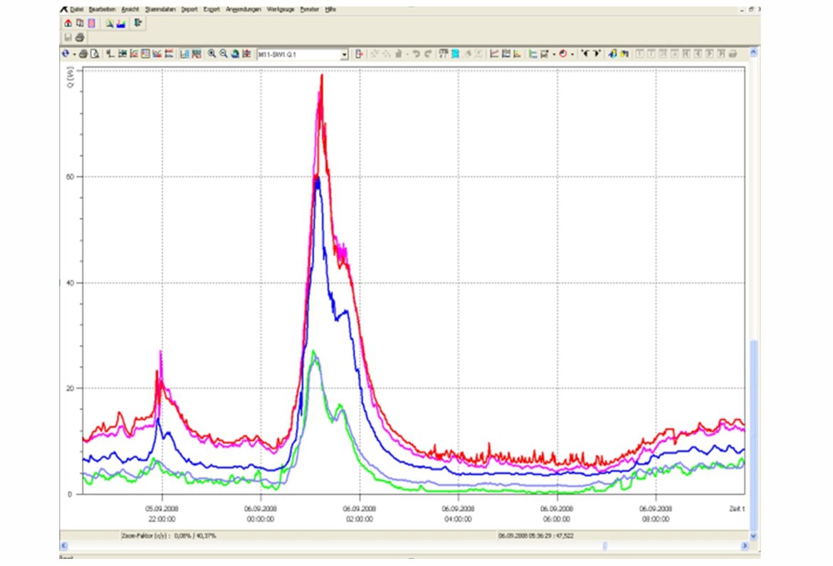 Daten- und Plausibilitätsprüfung Daten- und Plausibilitätsprüfung