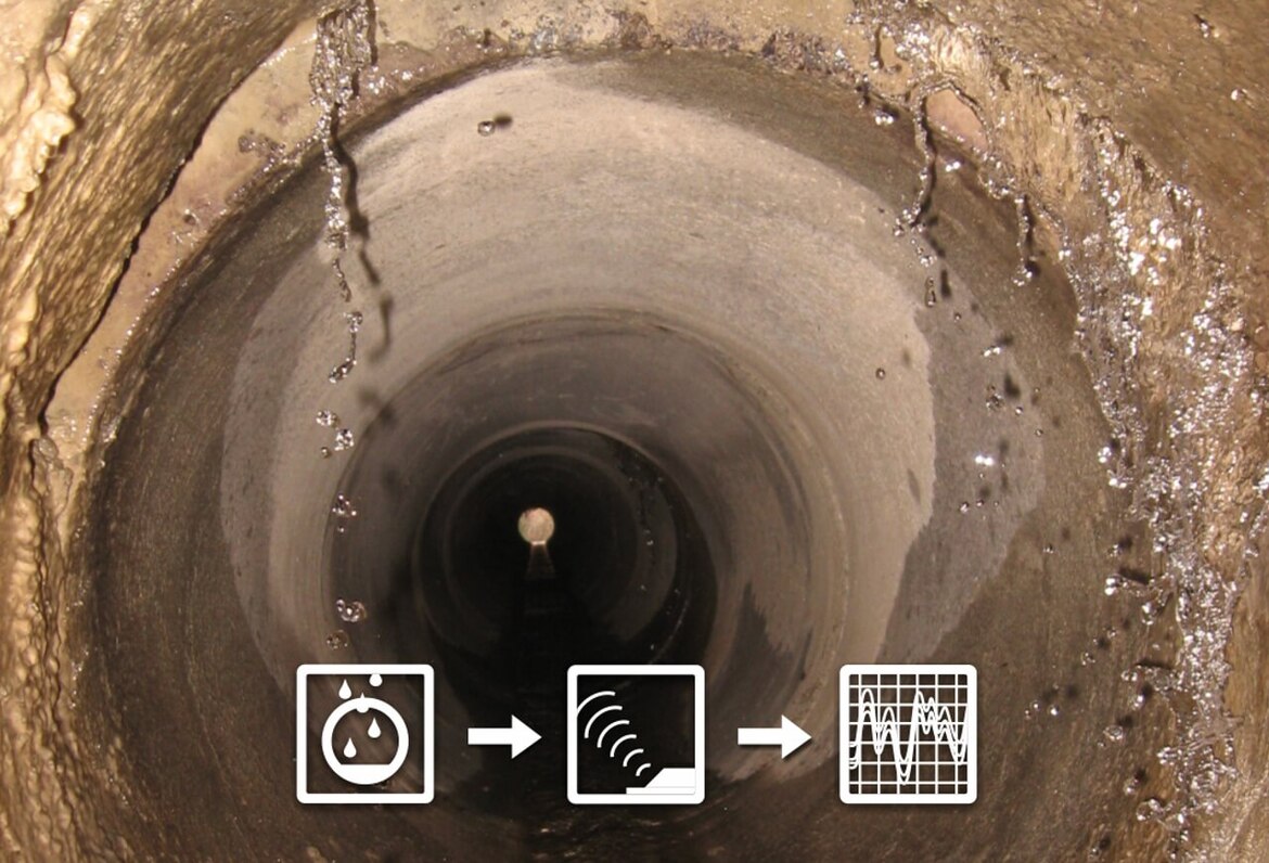Fremdwasser-Messen-Förderung