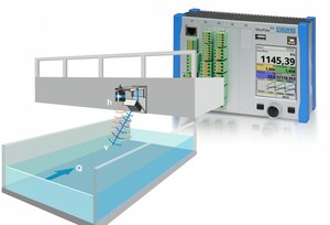 Flow Measurement with Radar Flow Measurement with Radar