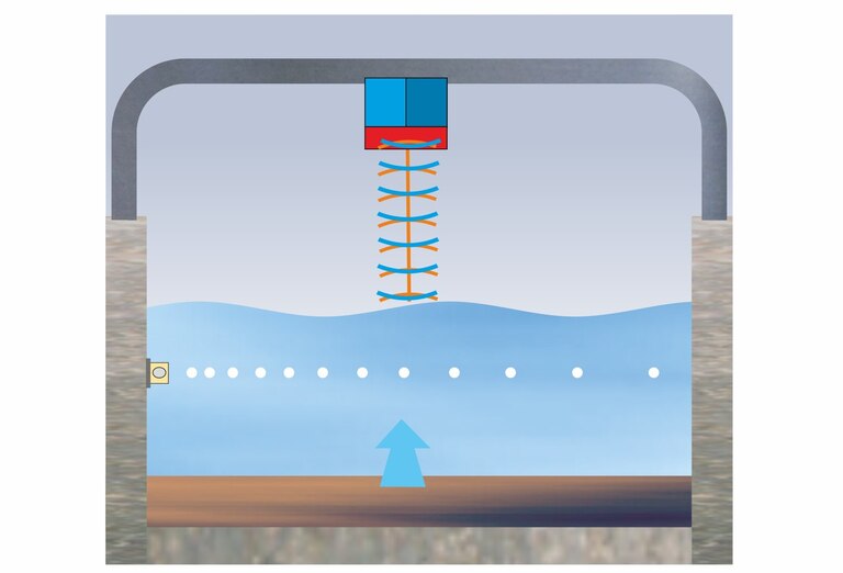 [Translate to Francais:] OFR Radar Flow Sensor – in Kombination mit Kreuzkorrelation