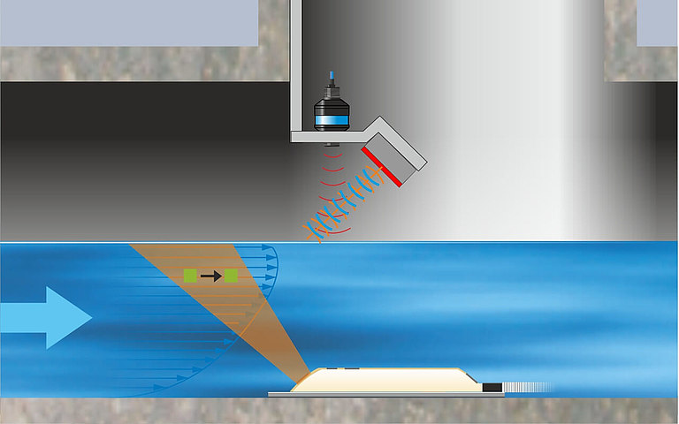 [Translate to Polski:] OFR Radar Flow Sensor – in Kombination mit Kreuzkorrelation