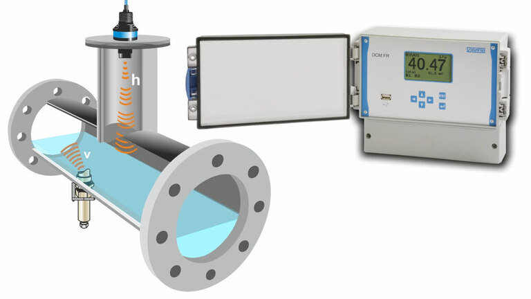 OCM FR Durchflussmesser mit Applikationsbeispiel OCM FR Durchflussmesser mit Applikationsbeispiel