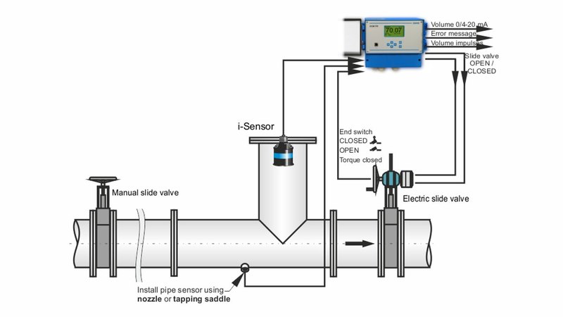 Discharge Measurement and Discharge Control on Stormwater Overflow Tank