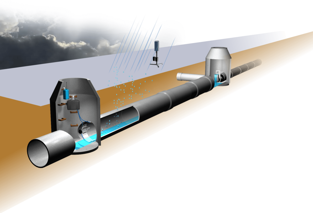 Fremdwassermessung Schema