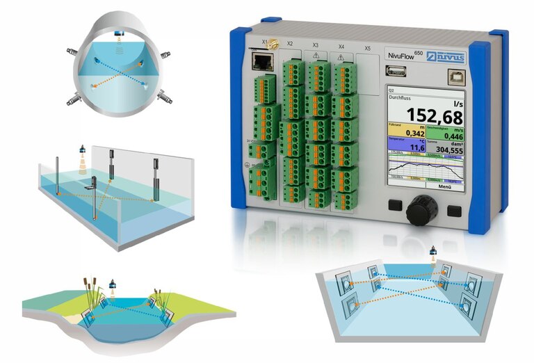 [Translate to English:] Durchflussmessung Anwendungen NivuFlow 650