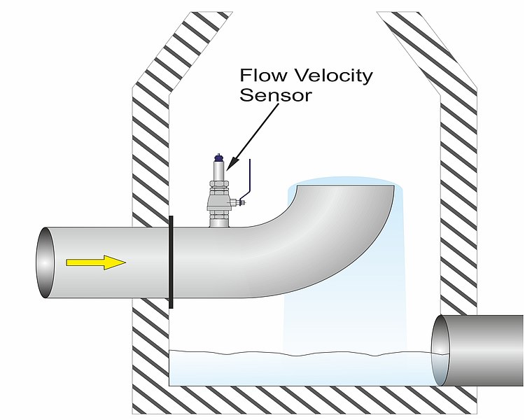 Flow Measurement Using Inverted “Goose Neck” Siphon Flow Measurement Using Inverted “Goose Neck” Siphon
