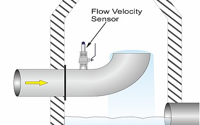 Flow Measurement Using Inverted “Goose Neck” Siphon
