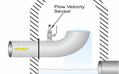 Flow Measurement Using Inverted “Goose Neck” Siphon Flow Measurement Using Inverted “Goose Neck” Siphon