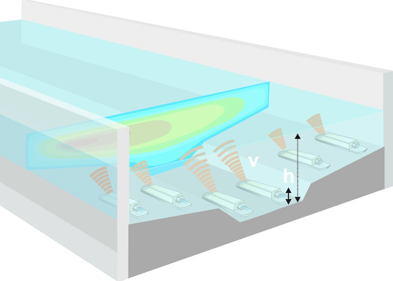 Flow Measurement in large Collector Duct Flow Measurement in large Collector Duct