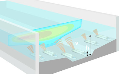 Flow Measurement in large Collector Duct Flow Measurement in large Collector Duct