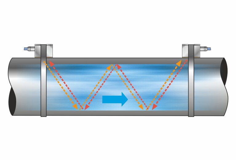 [Translate to English:] Berührungslose Durchflussmessung - Berührungslose Durchflussmessung - W-Sensor-Anordnung-Sensor-Anordnung