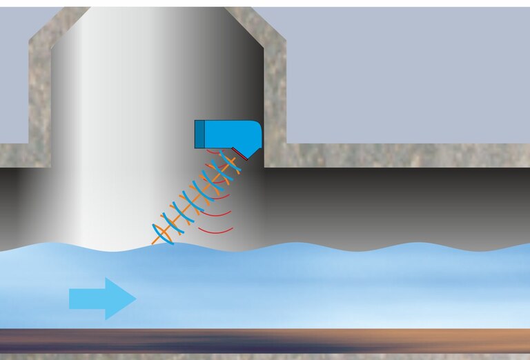 [Translate to Francais:] Radardurchflusssensor im Kompaktgehäuse