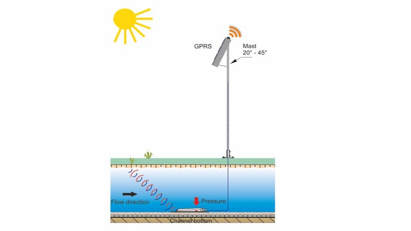 Power Independetn Flow Measurement with GPRS Transmission Power Independetn Flow Measurement with GPRS Transmission