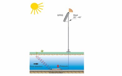 Power Independetn Flow Measurement with GPRS Transmission Power Independetn Flow Measurement with GPRS Transmission