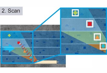 Flow Measurement 2nd Scan