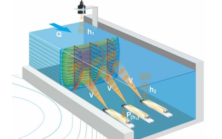 Durchflussmessung - Fließprofil mit 3 Durchflusssensoren