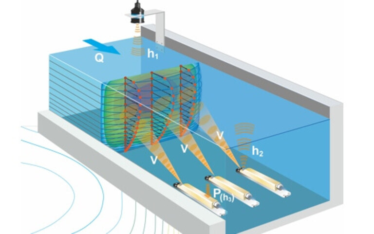 [Translate to English:] Durchflussmessung - Fließprofil mit 3 Durchflusssensoren