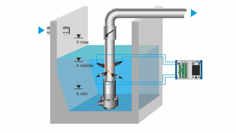 Flow Measurement Protected Area Drainage Flow Measurement Protected Area Drainage