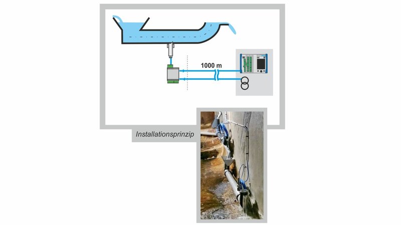 Seepage measurement in dam Seepage measurement in dam