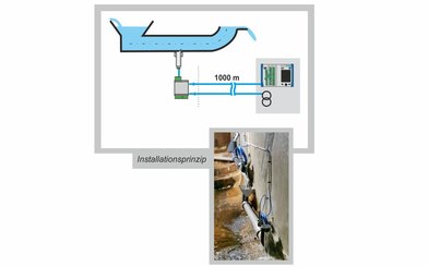 Seepage measurement in dam Seepage measurement in dam