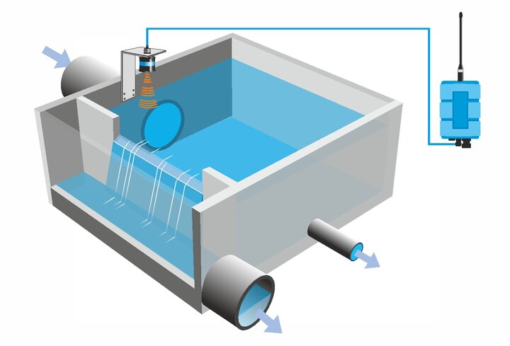 Mesure de débit autonome