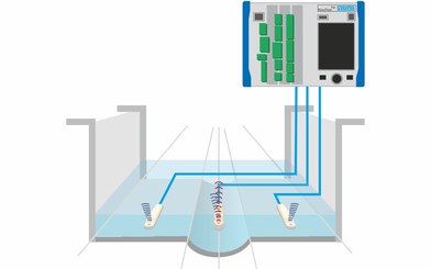 Flow Measurement in large WWTP Intake Area Flow Measurement in large WWTP Intake Area