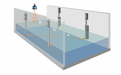 Flow measurement within a water cooling channel Flow measurement within a water cooling channel