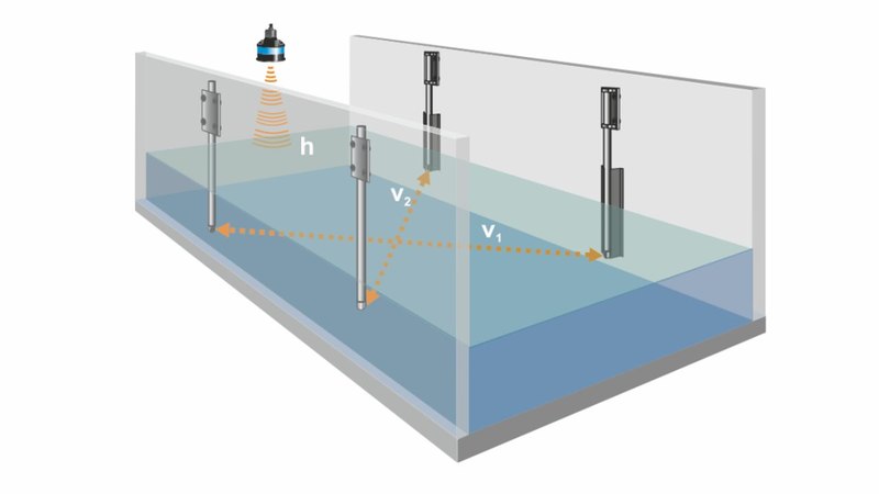 Flow measurement within a water cooling channel Flow measurement within a water cooling channel